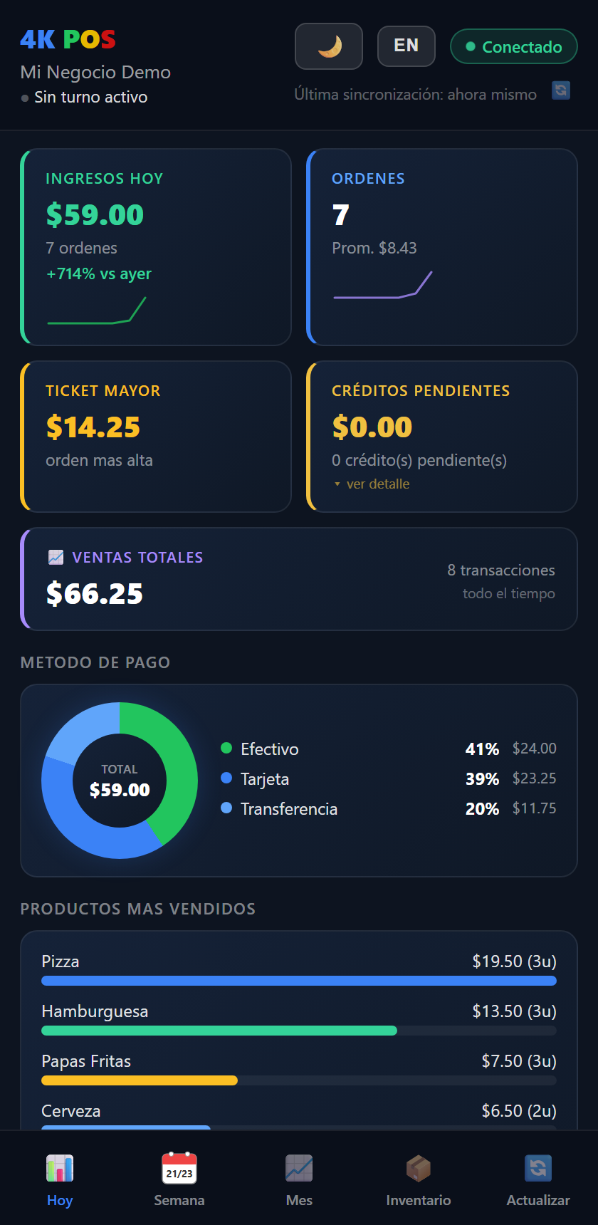 4K POS — dashboard móvil